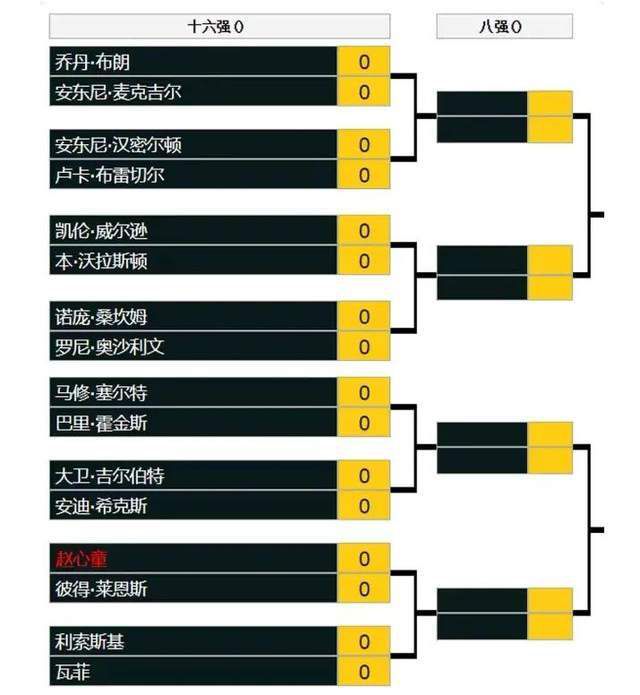 《每日星报》表示，有多家沙特俱乐部都想签下狼队一门若泽-萨，狼队也想套现这名30岁的门将，并给球员标价3500万英镑。